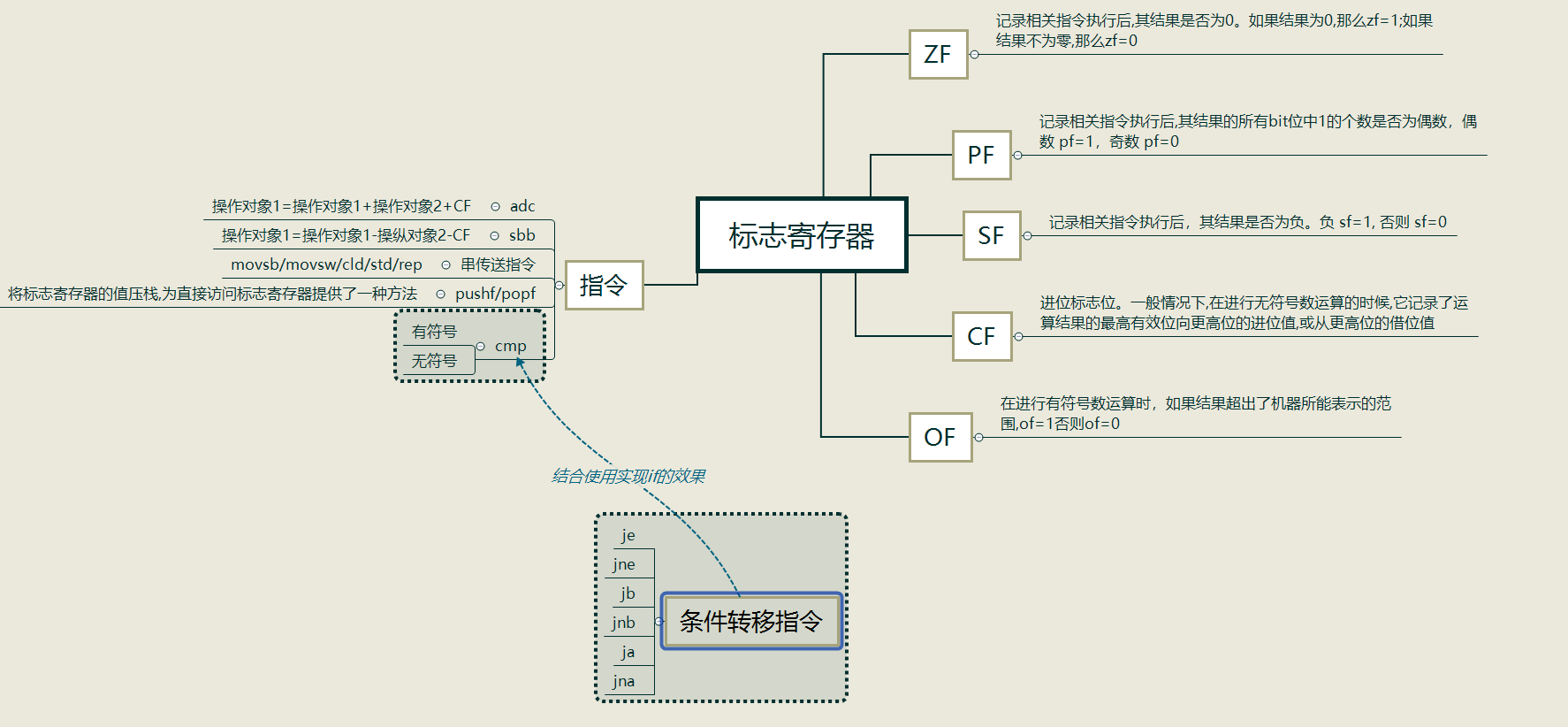 思维导图