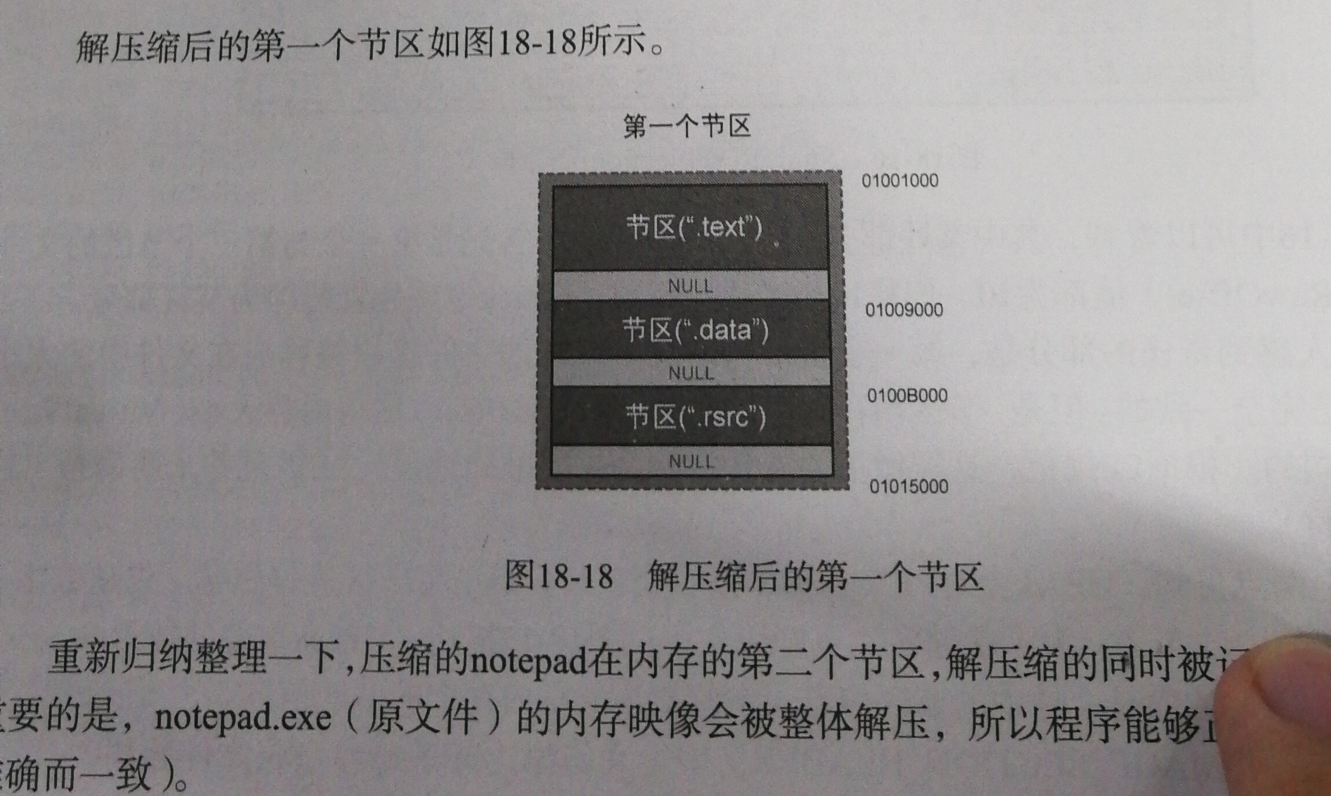 解压后的第一个节区