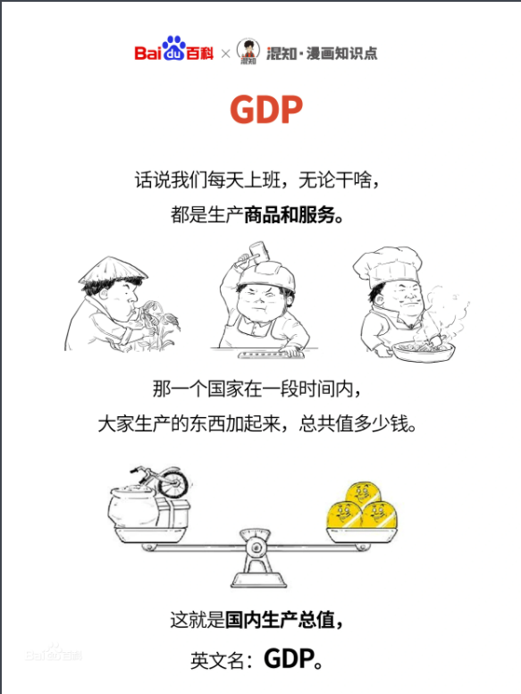 图解GDP